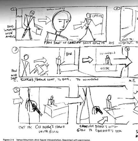 panel drawings that help plan a plot