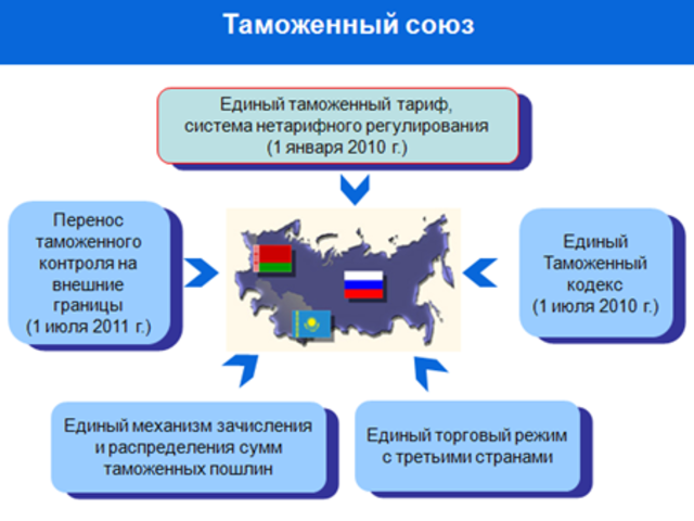 после выхода порядок формирования таможенной стоимости только немного подручного