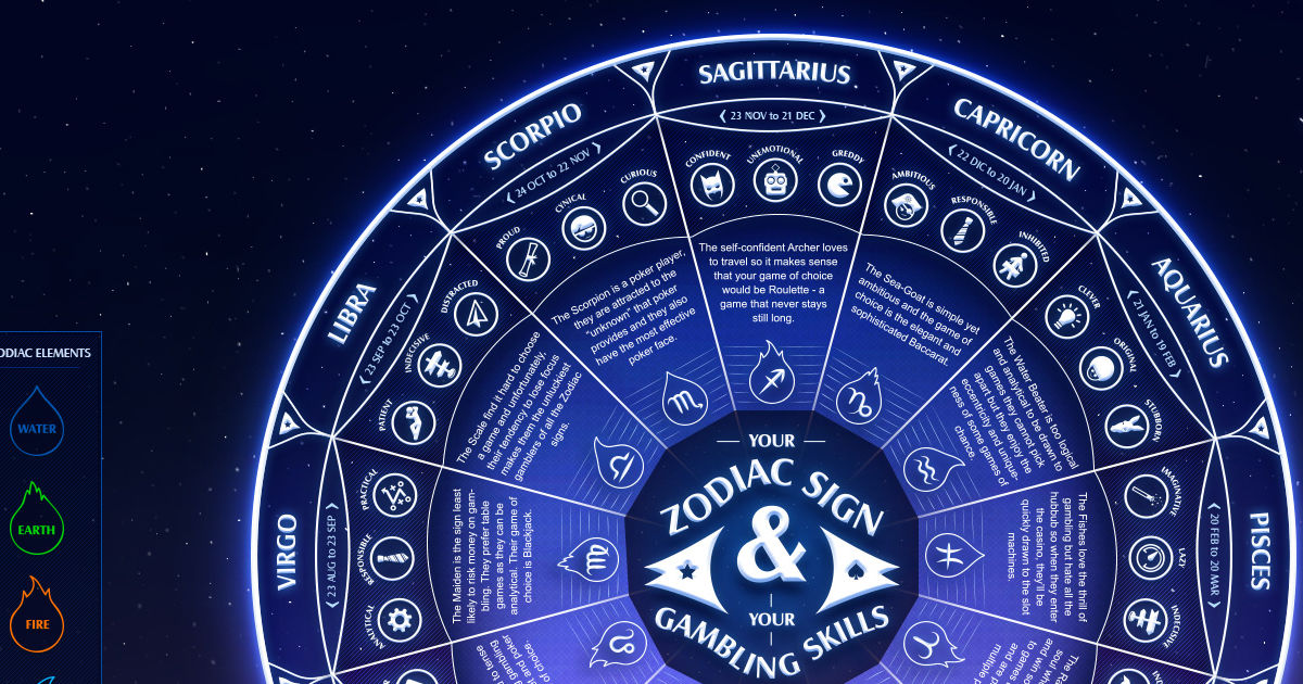 Can We Guess Your Zodiac Sign? Playbuzz