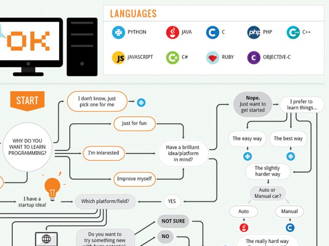 Combien Y A-t-il De Bits Et D'octets Pix Quiz technologie: à quel point t'y connais-tu ? | Playbuzz