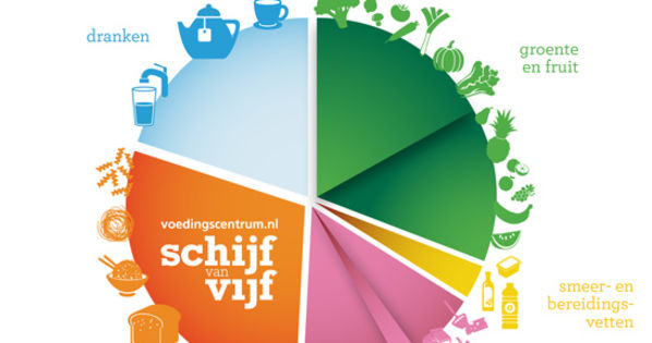 hoeveel vezels