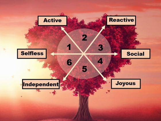 You Can Only Possess ONE Of These Six Egos. Which Type Do You Have?