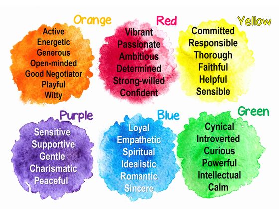 Which Color Of The Rainbow Describes Your Personality Playbuzz
