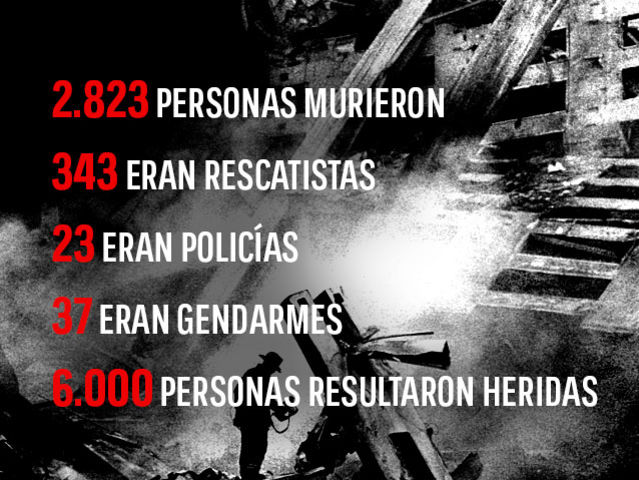 escalofriantes