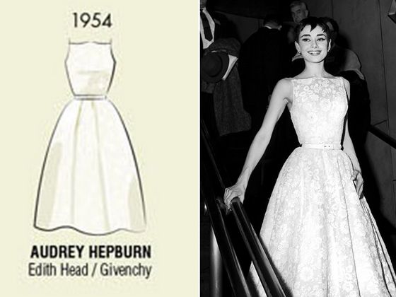 Which Iconic Oscars Dress Is Just Perfect For You?