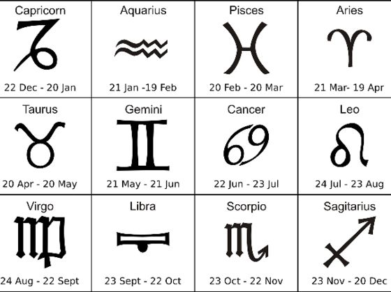 What Zodiac Sign Am I Compatible With Quiz What Zodiac Sign Am I Compatible With Quiz