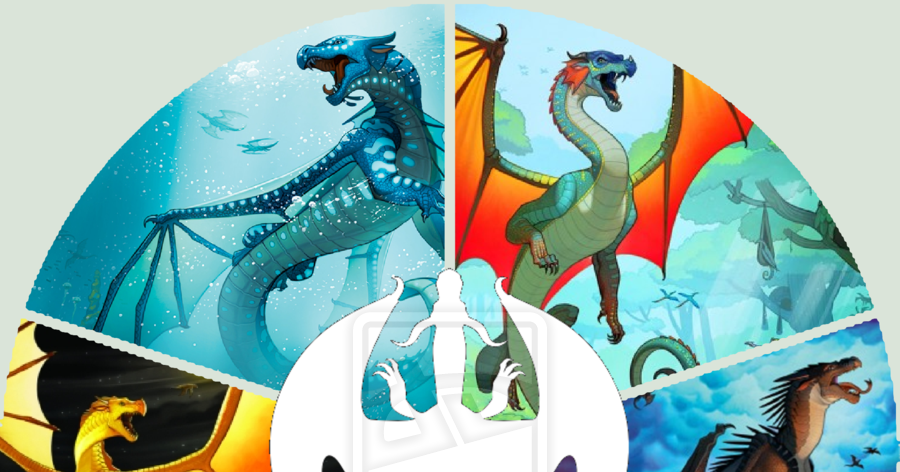 What Wings of Fire Dragon are you, and what power you would have