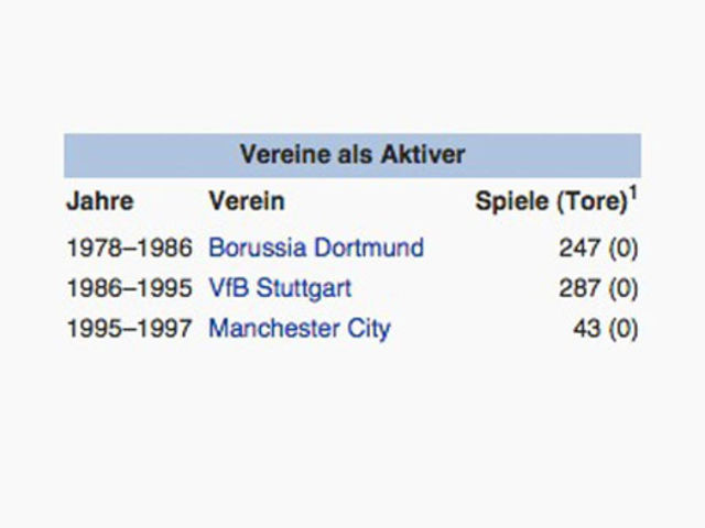 You wie man Schwanz für Jungs lutscht forward what