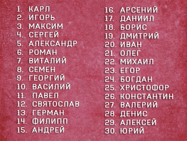 Мужчина с мужским характером. Новые названия парней. Тесты для девочек на имя парня. Происхождение имени витя. Разные причёски мужские.